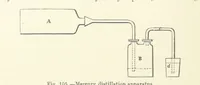 An illustration from A Treatise on Electro-Metallurgy ... Second edition, revised and enlarged. With numerous illustrations (1899)
