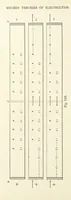 An illustration from A Treatise on Electro-Metallurgy ... Second edition, revised and enlarged. With numerous illustrations (1899)
