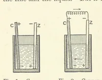 An illustration from A Treatise on Electro-Metallurgy ... Second edition, revised and enlarged. With numerous illustrations (1899)