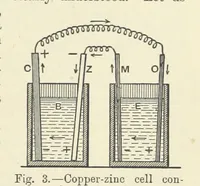 An illustration from A Treatise on Electro-Metallurgy ... Second edition, revised and enlarged. With numerous illustrations (1899)
