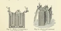 An illustration from A Treatise on Electro-Metallurgy ... Second edition, revised and enlarged. With numerous illustrations (1899)
