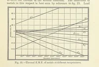 An illustration from A Treatise on Electro-Metallurgy ... Second edition, revised and enlarged. With numerous illustrations (1899)