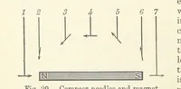 An illustration from A Treatise on Electro-Metallurgy ... Second edition, revised and enlarged. With numerous illustrations (1899)