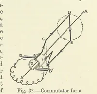An illustration from A Treatise on Electro-Metallurgy ... Second edition, revised and enlarged. With numerous illustrations (1899)
