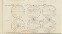 An illustration from La Terra, trattato popolare di geografia universale per G. Marinelli ed altri scienziati italiani, etc. [With illustrations and maps (1898)