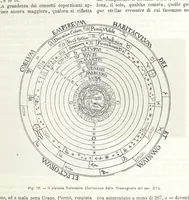 Picture 72 of 502 from La Terra, trattato popolare di geografia universale per G. Marinelli ed altri scienziati italiani, etc. [With illustrations and maps (1898), leaf 111