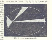 Picture 77 of 502 from La Terra, trattato popolare di geografia universale per G. Marinelli ed altri scienziati italiani, etc. [With illustrations and maps (1898), leaf 115