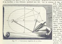 Picture 79 of 502 from La Terra, trattato popolare di geografia universale per G. Marinelli ed altri scienziati italiani, etc. [With illustrations and maps (1898), leaf 115