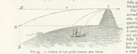 An illustration from La Terra, trattato popolare di geografia universale per G. Marinelli ed altri scienziati italiani, etc. [With illustrations and maps (1898)