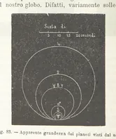 Picture 82 of 502 from La Terra, trattato popolare di geografia universale per G. Marinelli ed altri scienziati italiani, etc. [With illustrations and maps (1898), leaf 122