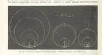 Picture 83 of 502 from La Terra, trattato popolare di geografia universale per G. Marinelli ed altri scienziati italiani, etc. [With illustrations and maps (1898), leaf 122