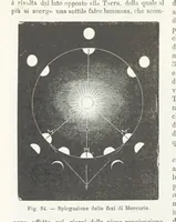 An illustration from La Terra, trattato popolare di geografia universale per G. Marinelli ed altri scienziati italiani, etc. [With illustrations and maps (1898)