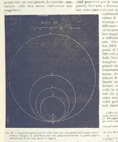 Picture 86 of 502 from La Terra, trattato popolare di geografia universale per G. Marinelli ed altri scienziati italiani, etc. [With illustrations and maps (1898), leaf 125