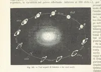 An illustration from La Terra, trattato popolare di geografia universale per G. Marinelli ed altri scienziati italiani, etc. [With illustrations and maps (1898)