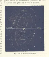 Picture 104 of 502 from La Terra, trattato popolare di geografia universale per G. Marinelli ed altri scienziati italiani, etc. [With illustrations and maps (1898), leaf 149