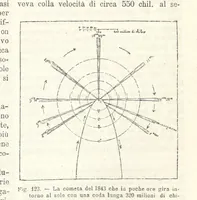 Picture 119 of 502 from La Terra, trattato popolare di geografia universale per G. Marinelli ed altri scienziati italiani, etc. [With illustrations and maps (1898), leaf 171