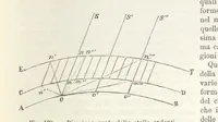 Picture 126 of 502 from La Terra, trattato popolare di geografia universale per G. Marinelli ed altri scienziati italiani, etc. [With illustrations and maps (1898), leaf 181