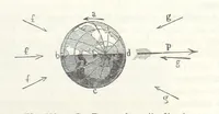 Picture 127 of 502 from La Terra, trattato popolare di geografia universale per G. Marinelli ed altri scienziati italiani, etc. [With illustrations and maps (1898), leaf 181