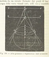 Picture 132 of 502 from La Terra, trattato popolare di geografia universale per G. Marinelli ed altri scienziati italiani, etc. [With illustrations and maps (1898), leaf 194