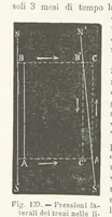 Picture 135 of 502 from La Terra, trattato popolare di geografia universale per G. Marinelli ed altri scienziati italiani, etc. [With illustrations and maps (1898), leaf 208