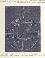 Picture 136 of 502 from La Terra, trattato popolare di geografia universale per G. Marinelli ed altri scienziati italiani, etc. [With illustrations and maps (1898), leaf 209