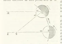 Picture 140 of 502 from La Terra, trattato popolare di geografia universale per G. Marinelli ed altri scienziati italiani, etc. [With illustrations and maps (1898), leaf 214