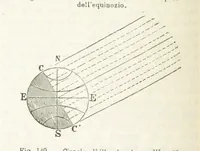 Picture 142 of 502 from La Terra, trattato popolare di geografia universale per G. Marinelli ed altri scienziati italiani, etc. [With illustrations and maps (1898), leaf 216