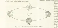 Picture 143 of 502 from La Terra, trattato popolare di geografia universale per G. Marinelli ed altri scienziati italiani, etc. [With illustrations and maps (1898), leaf 216