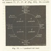Picture 149 of 502 from La Terra, trattato popolare di geografia universale per G. Marinelli ed altri scienziati italiani, etc. [With illustrations and maps (1898), leaf 226