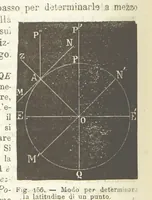 Picture 150 of 502 from La Terra, trattato popolare di geografia universale per G. Marinelli ed altri scienziati italiani, etc. [With illustrations and maps (1898), leaf 230
