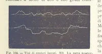 Picture 156 of 502 from La Terra, trattato popolare di geografia universale per G. Marinelli ed altri scienziati italiani, etc. [With illustrations and maps (1898), leaf 253