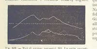 Picture 157 of 502 from La Terra, trattato popolare di geografia universale per G. Marinelli ed altri scienziati italiani, etc. [With illustrations and maps (1898), leaf 253