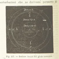 Picture 158 of 502 from La Terra, trattato popolare di geografia universale per G. Marinelli ed altri scienziati italiani, etc. [With illustrations and maps (1898), leaf 258