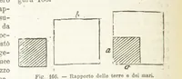 Picture 159 of 502 from La Terra, trattato popolare di geografia universale per G. Marinelli ed altri scienziati italiani, etc. [With illustrations and maps (1898), leaf 260