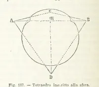 Picture 171 of 502 from La Terra, trattato popolare di geografia universale per G. Marinelli ed altri scienziati italiani, etc. [With illustrations and maps (1898), leaf 278