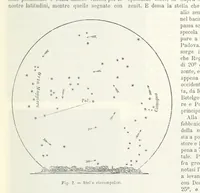 An illustration from La Terra, trattato popolare di geografia universale per G. Marinelli ed altri scienziati italiani, etc. [With illustrations and maps (1898)