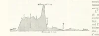 An illustration from La Terra, trattato popolare di geografia universale per G. Marinelli ed altri scienziati italiani, etc. [With illustrations and maps (1898)