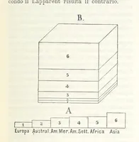 Picture 188 of 502 from La Terra, trattato popolare di geografia universale per G. Marinelli ed altri scienziati italiani, etc. [With illustrations and maps (1898), leaf 313