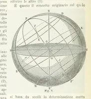 Picture 8 of 502 from La Terra, trattato popolare di geografia universale per G. Marinelli ed altri scienziati italiani, etc. [With illustrations and maps (1898), leaf 32