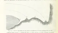 Picture 214 of 502 from La Terra, trattato popolare di geografia universale per G. Marinelli ed altri scienziati italiani, etc. [With illustrations and maps (1898), leaf 380