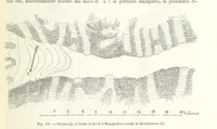 An illustration from La Terra, trattato popolare di geografia universale per G. Marinelli ed altri scienziati italiani, etc. [With illustrations and maps (1898)