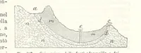 Picture 225 of 502 from La Terra, trattato popolare di geografia universale per G. Marinelli ed altri scienziati italiani, etc. [With illustrations and maps (1898), leaf 411