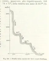 Picture 238 of 502 from La Terra, trattato popolare di geografia universale per G. Marinelli ed altri scienziati italiani, etc. [With illustrations and maps (1898), leaf 431