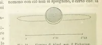 Picture 15 of 502 from La Terra, trattato popolare di geografia universale per G. Marinelli ed altri scienziati italiani, etc. [With illustrations and maps (1898), leaf 44