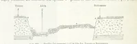 An illustration from La Terra, trattato popolare di geografia universale per G. Marinelli ed altri scienziati italiani, etc. [With illustrations and maps (1898)