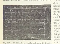 Picture 261 of 502 from La Terra, trattato popolare di geografia universale per G. Marinelli ed altri scienziati italiani, etc. [With illustrations and maps (1898), leaf 461
