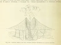 An illustration from La Terra, trattato popolare di geografia universale per G. Marinelli ed altri scienziati italiani, etc. [With illustrations and maps (1898)