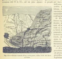 An illustration from La Terra, trattato popolare di geografia universale per G. Marinelli ed altri scienziati italiani, etc. [With illustrations and maps (1898)
