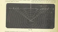 Picture 312 of 502 from La Terra, trattato popolare di geografia universale per G. Marinelli ed altri scienziati italiani, etc. [With illustrations and maps (1898), leaf 532