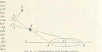 Picture 37 of 502 from La Terra, trattato popolare di geografia universale per G. Marinelli ed altri scienziati italiani, etc. [With illustrations and maps (1898), leaf 61